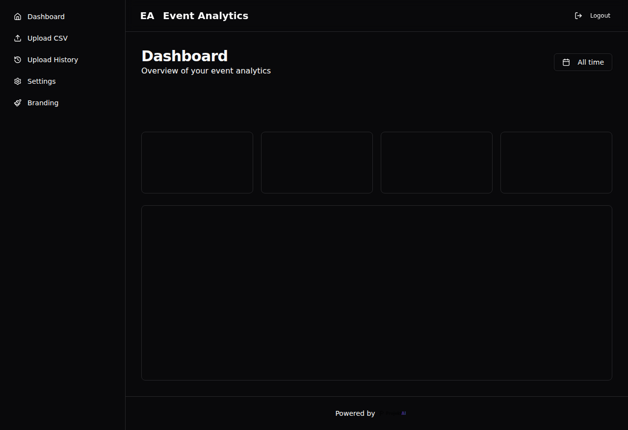 Personal Tool — Humanitix-powered promoter analytics with multi-event comparison and revenue tracking