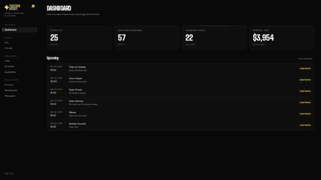 Admin dashboard shows the big picture.